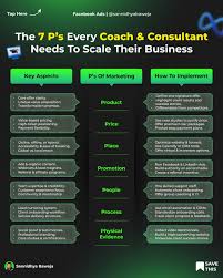 Meta Ads for coaches and consultants